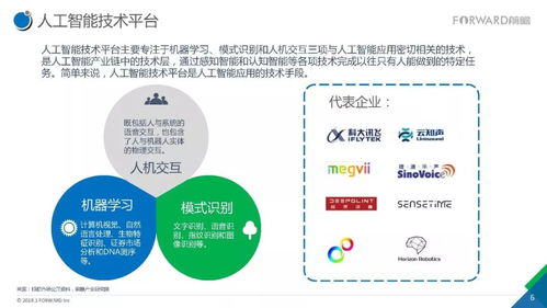 2017年人工智能行業(yè)現(xiàn)狀與發(fā)展趨勢(shì)報(bào)告 應(yīng)用軟件開發(fā)視角
