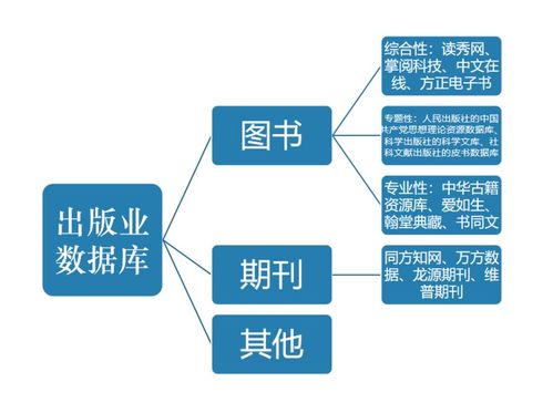 高書生 人工智能在文化產(chǎn)業(yè)的應(yīng)用與未來(lái)發(fā)展方向探索