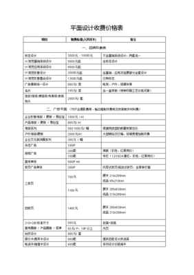 平面設計服務費價目表 專業、透明、價值導向